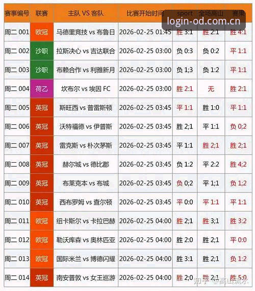 od体育官方赛事数据攻略到底该怎么看，才能从海量信息里挖出真价值？